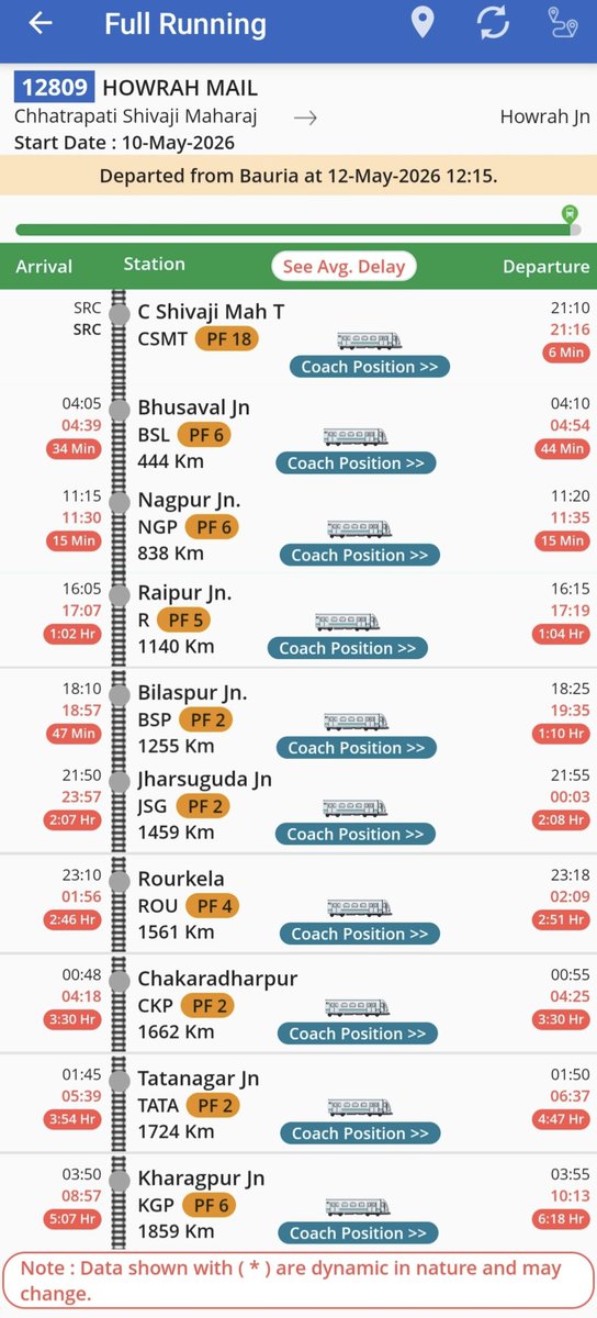 Tatanagar Ki Rail tweet media