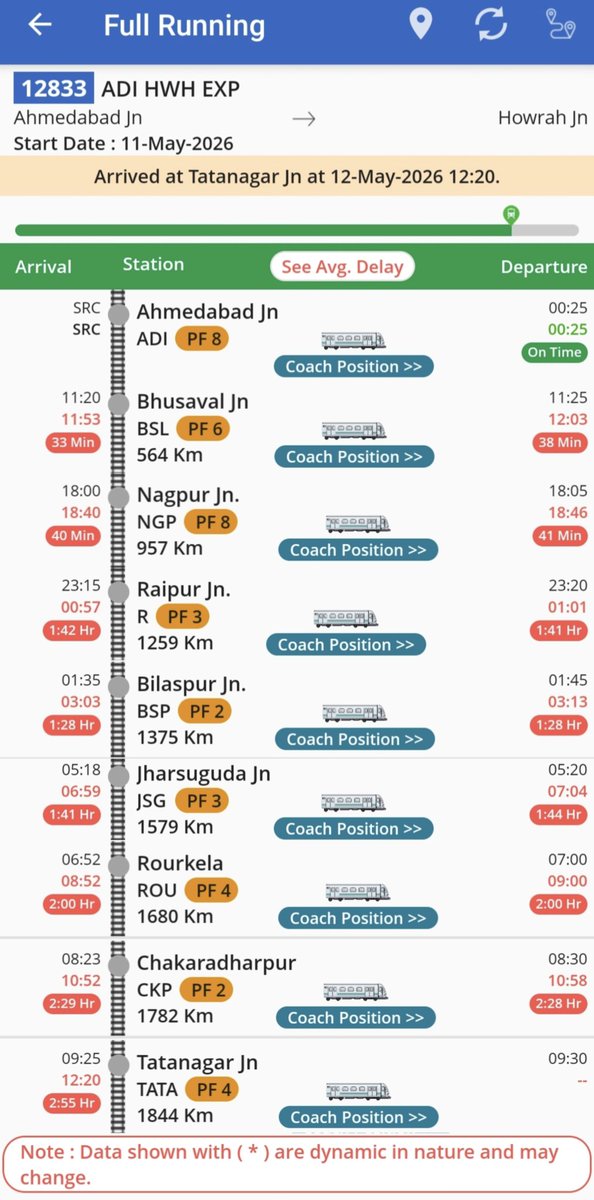 Tatanagar Ki Rail tweet media