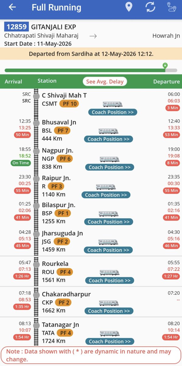 Tatanagar Ki Rail tweet media