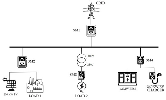 energies_mdpi's tweet photo. ✨ #HighlyCitedPaper Energy Management System for an Industrial Microgrid Using Optimization Algorithms-Based Reinforcement Learning Technique 

👉 https://t.co/rc9SXIfm19

#EMS #PPO #BESS #OptimizationAlgorithm #PeakShaving #PriceArbitrage

#mdpienergies #openaccess https://t.co/15vPpXpz3t