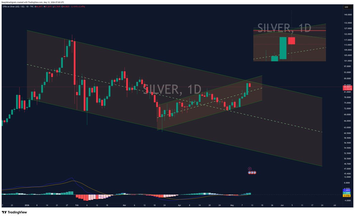 DeepValue Signals tweet media