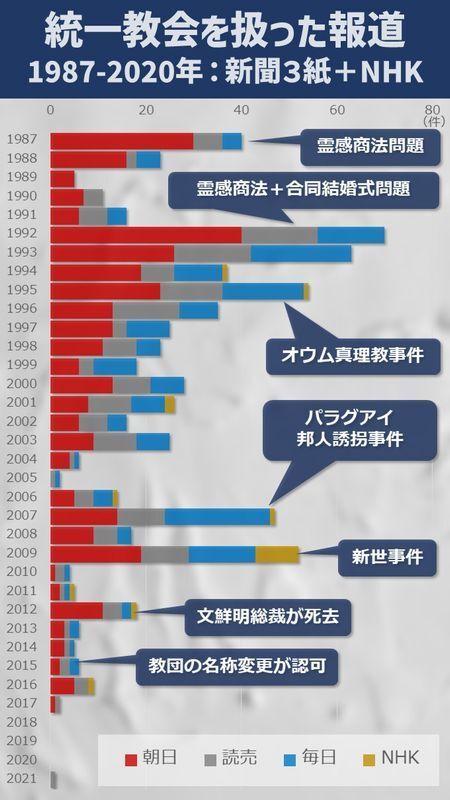 ぽちたま🐰統一教会調査隊員 tweet media