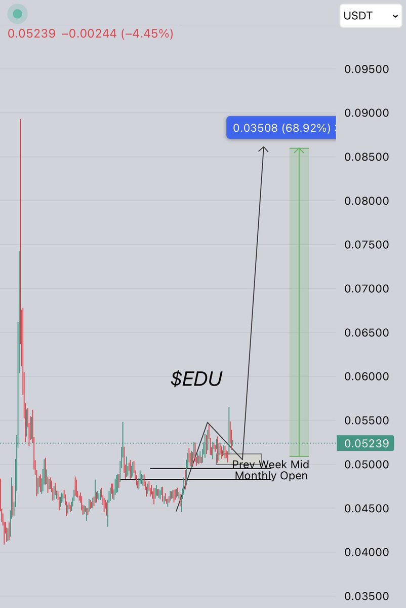 Crypto.Ronald tweet media