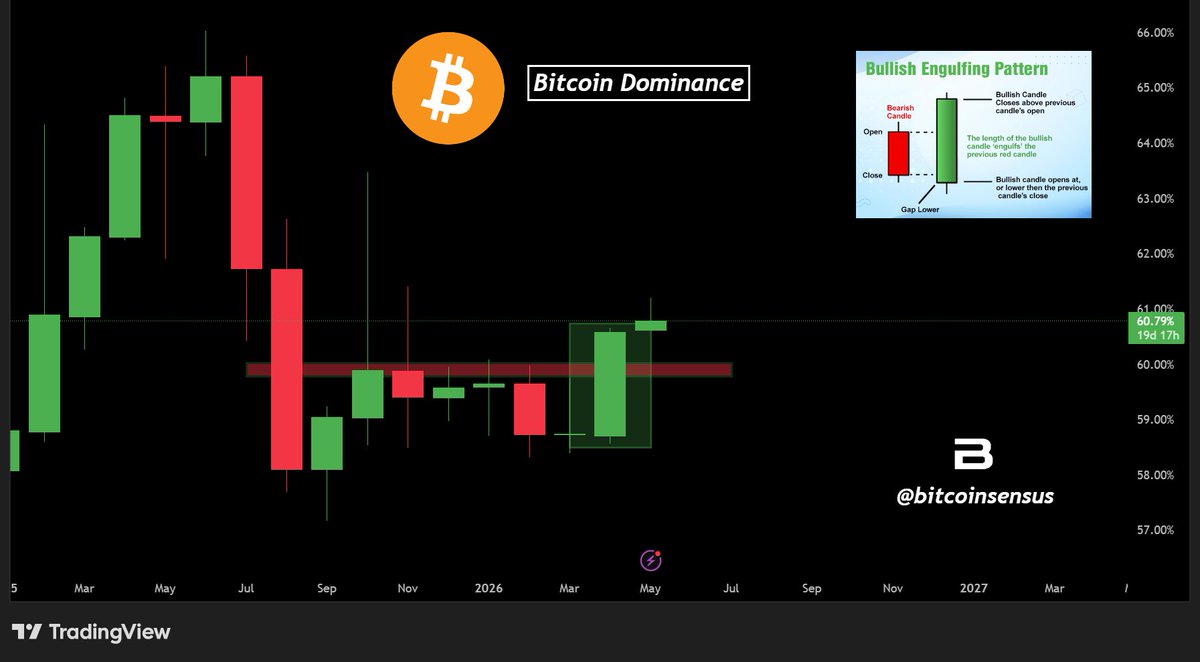 Bitcoinsensus tweet media