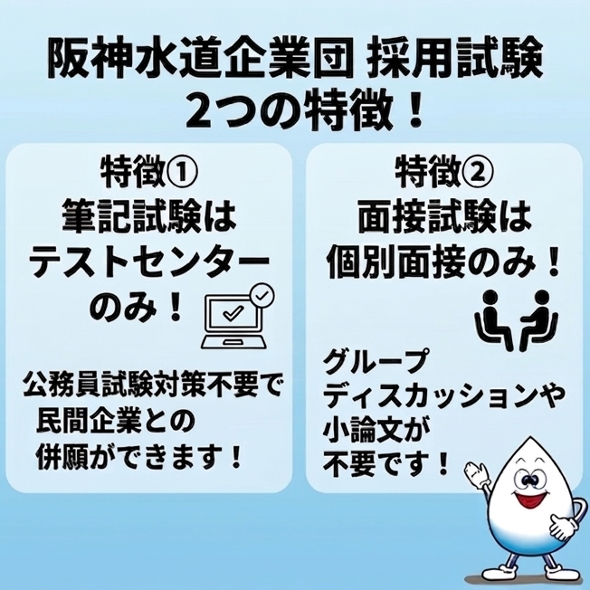 hansui_official's tweet photo. 5/15締切迫る！
阪神水道企業団で280万人の暮らしを支える公務員になりませんか💧
事務・技術職（土木/化学/電気/機械）を募集中。
試験はテストセンター方式＆個別面接のみ！
公務員試験対策不要✨
詳細はhttps://t.co/B19zDxNtZX https://t.co/t9um2qB2tr