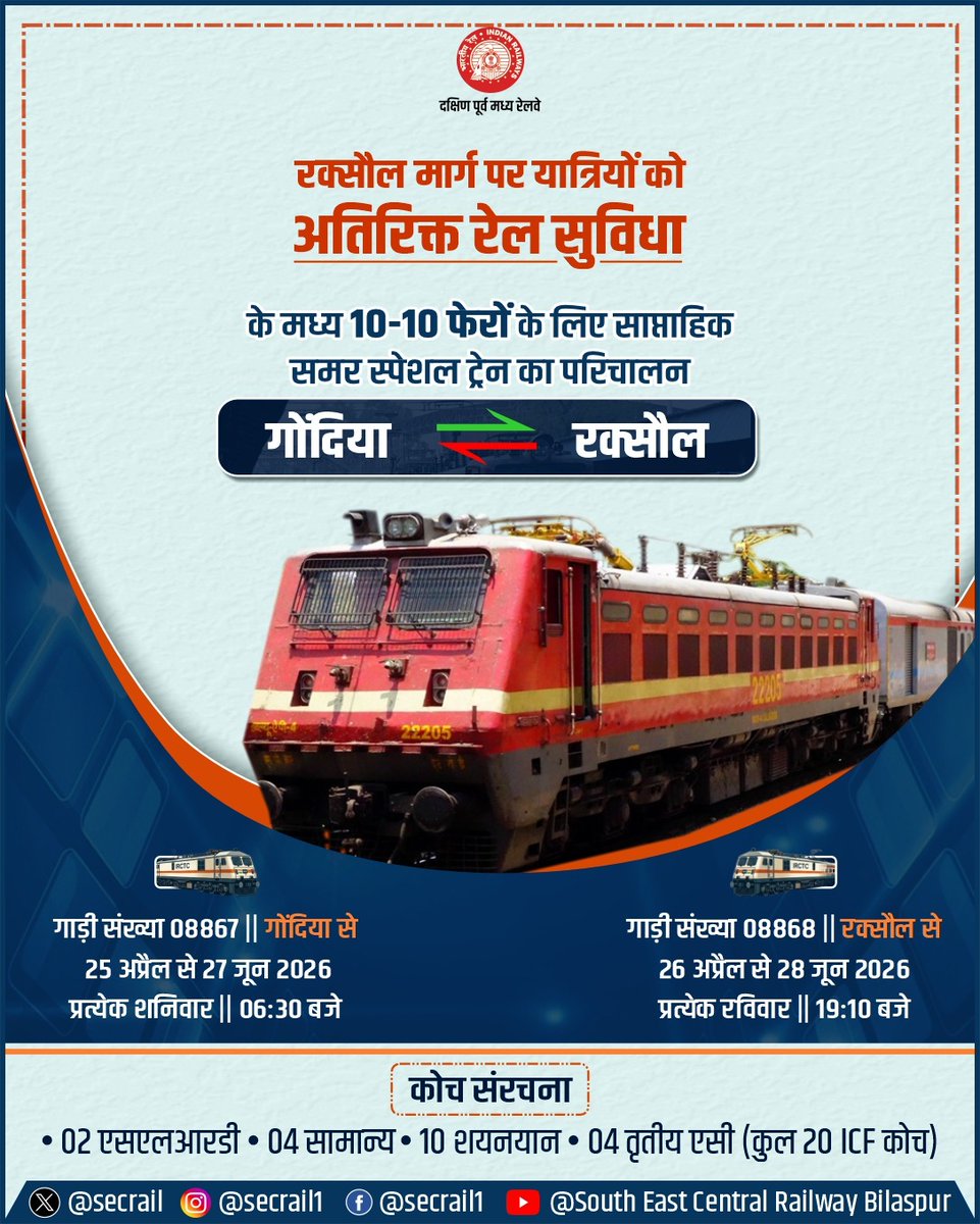 secrail's tweet photo. भारतीय रेल द्वारा गोंदिया-रक्सौल के मध्य 'समर स्पेशल ट्रेन' का परिचालन!

गर्मियों की छुट्टियों ��ें ���ात्रियों की अतिरिक्त भीड़ को देखते हुए दक्षिण पूर्व मध्य रेलवे के गोंदिया रेलवे स्टेशन से रक्सौल तक के लिए समर स्पेशल ट्रेन का परिचालन किया जा रहा है। 
10-10 फेरों की इस सुविधा से रक्सौल मार्ग के यात्रियों को आवागमन में अधिक सुगमता और संरक्षित सफर का लाभ मिलेगा।

#SECR #SummerSpecialTrain #PassengerConvenience #IndianRailways