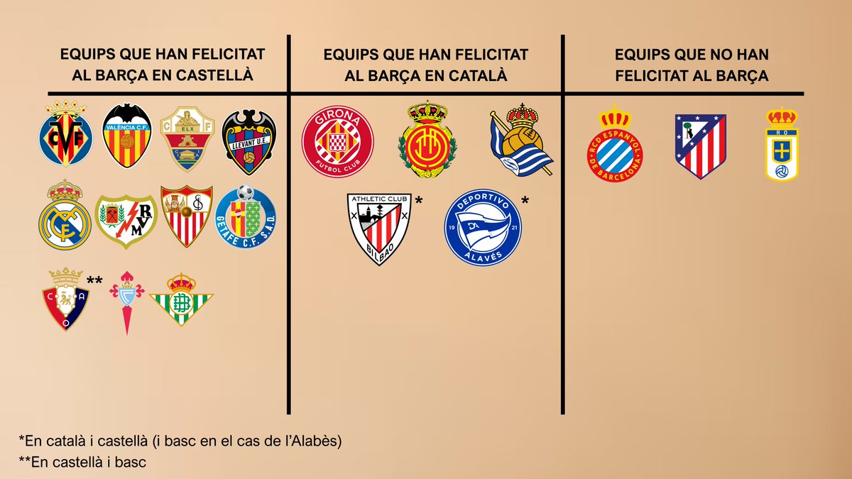 La Lliga dels Països Catalans tweet media