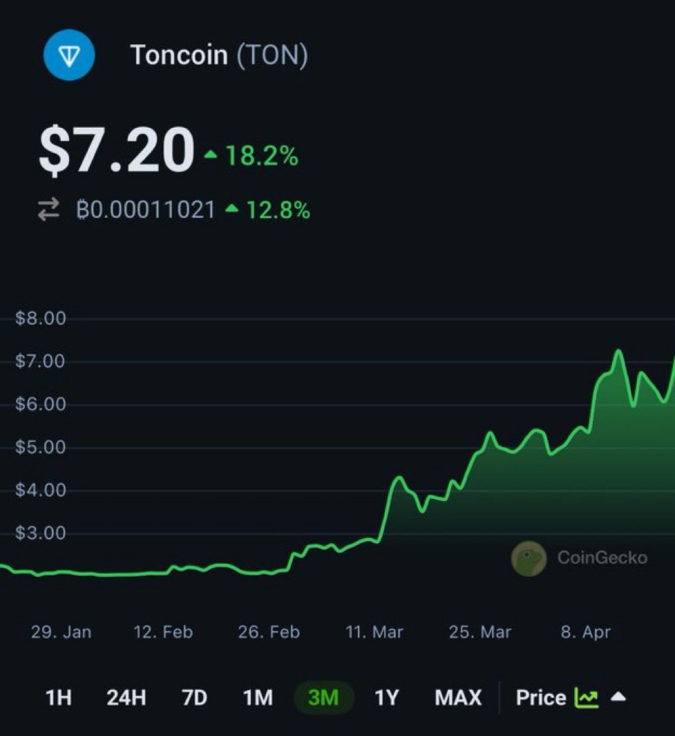 Crypto Solutions 🕊️ tweet media