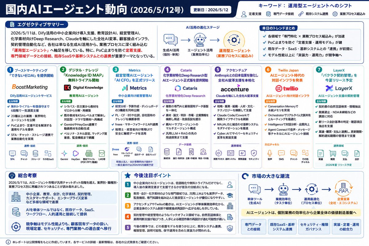 Yasuhito Morimoto tweet media