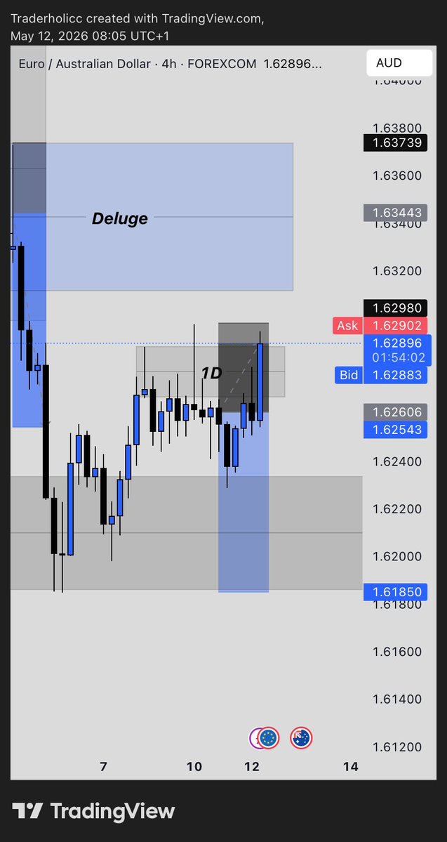Traderholic tweet media