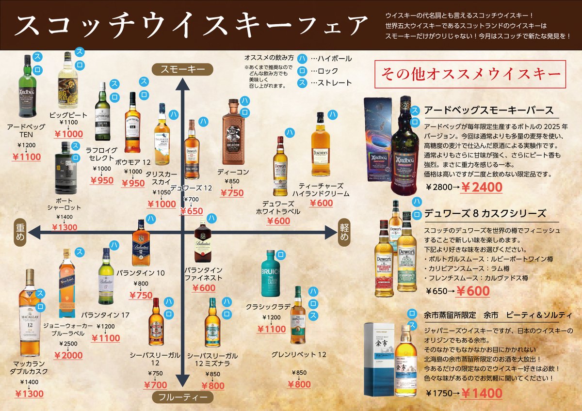 bartoprope's tweet photo. GWも終わり、平常運転になりました。
ってことで新たなフェアスタートです！去年も好評だったスコッチフェア！

色んなスコッチを表で分かりやすく、そしてお得価格で大放出！

ウイスキーを知るきっかけになっていただければ何よりです！

#宮津
#ショットバー
#ウイスキー
#スコッチ https://t.co/I6mnBzWXQh