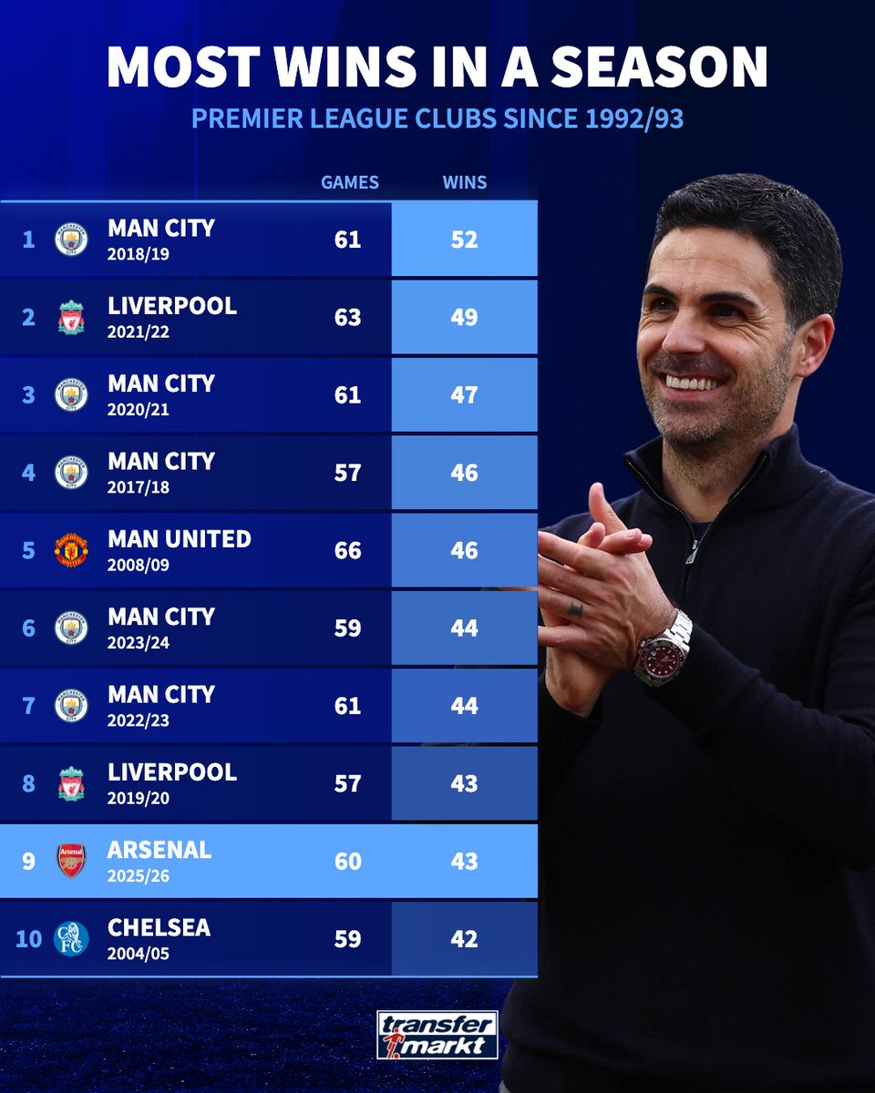 Transfermarkt.co.uk tweet media
