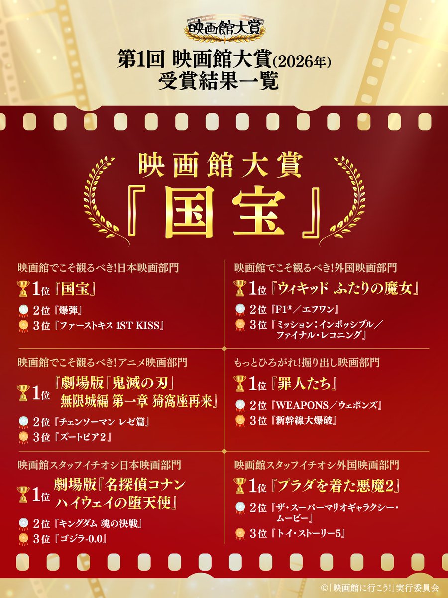 映画館大賞 tweet media
