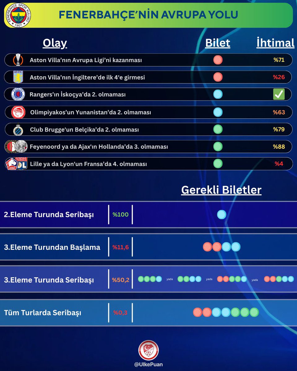 Fener Ajans 🇹🇷 tweet media