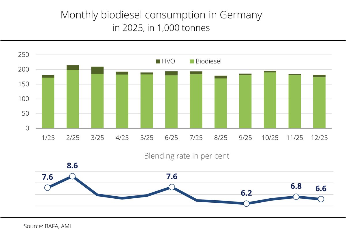 Biofuels Int tweet media
