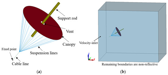 Applsci's tweet photo. #highlycited paper
📚Numerical Study on the #Aerodynamic and Structural Response Characteristics of a High-Altitude Wind-Capturing Umbrella
🔗https://t.co/EpAugXGf8Q
👨🔬by Jian Jiang et al.
@NUAA_official
#fluidstructureinteraction #structuralresponse https://t.co/omWx5NWFsl