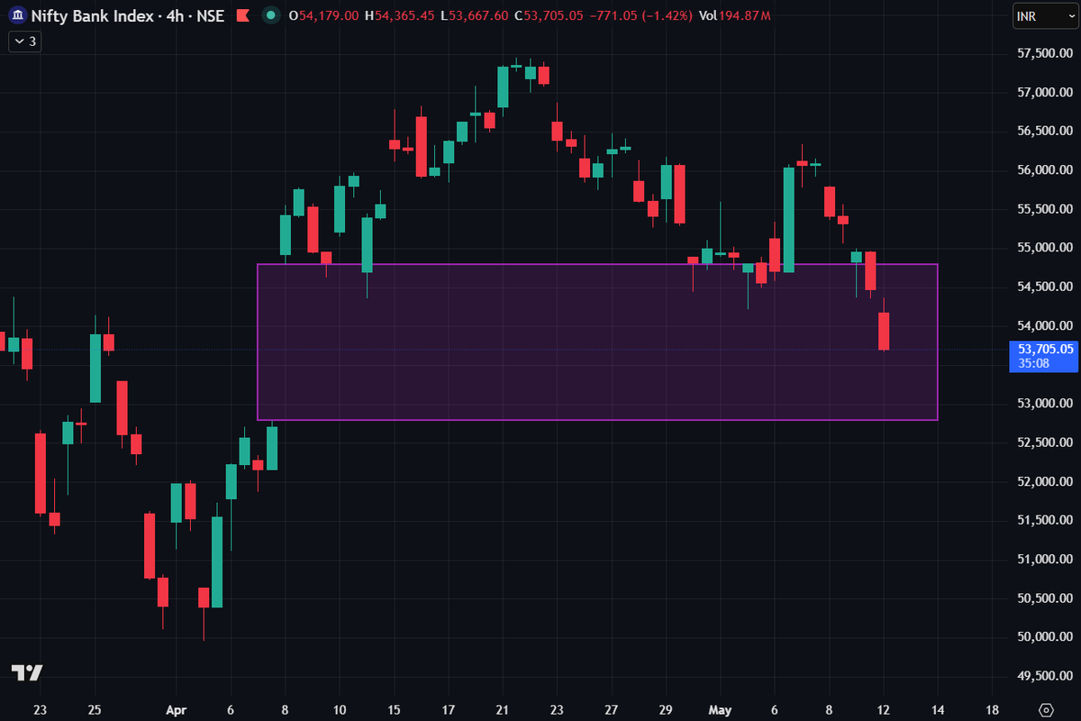 Rishabh | Compounding Alpha tweet media