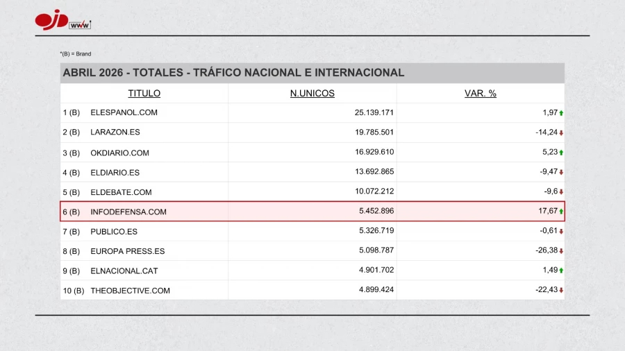 Infodefensa tweet media