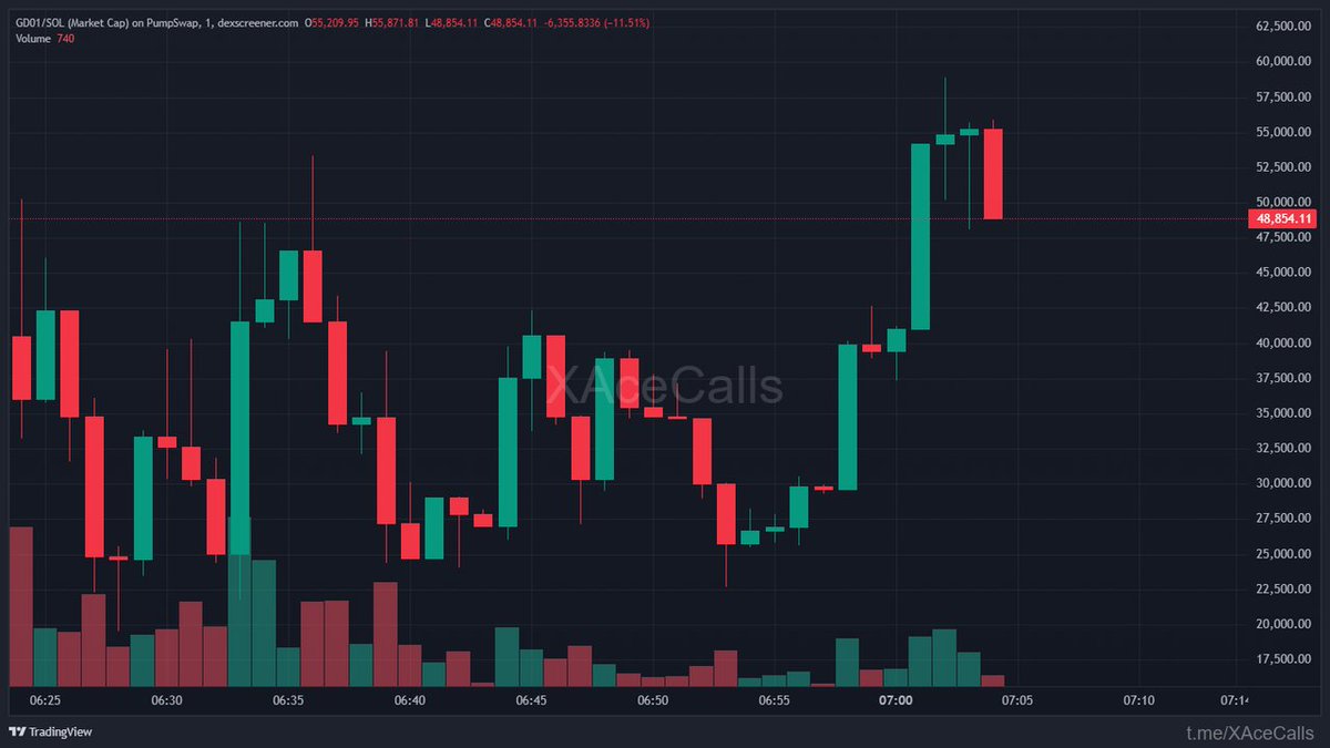ChainPeak tweet media