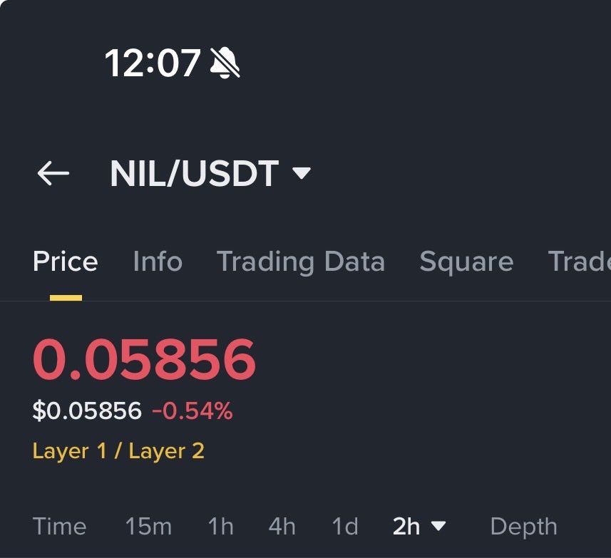 faro_crypto's tweet photo. Buying : $NIL

Entry : 0.05856

Take Profit 1 :5%
Take Profit 2 : 10%
Take Profit 3 : 15%
Take Profit 4 : 20% 
Take Profit 5 : 50%

StopLoss : 0.05619

$BTC $ETH $SOL $PARTI $GTC $SAGA $RAD $RIF #iran #us #trump #Hantavirüs https://t.co/vivqwdDQ2r