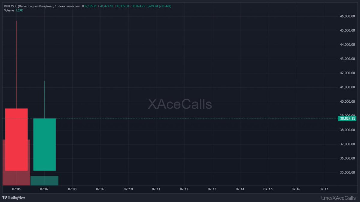 ChainPeak tweet media