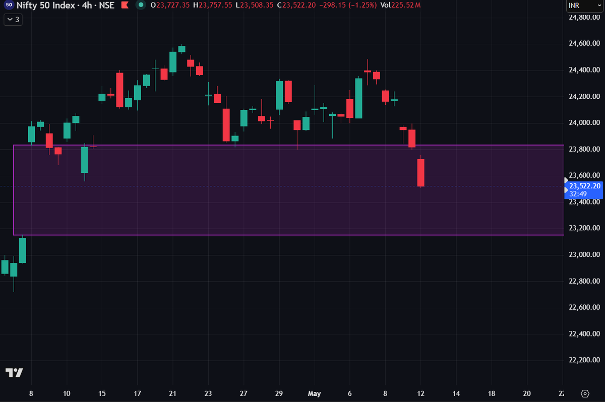 Rishabh | Compounding Alpha tweet media
