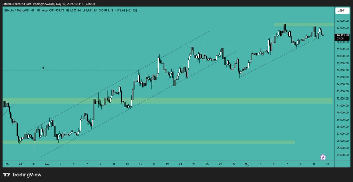 Crypto VIP Signal™ tweet media