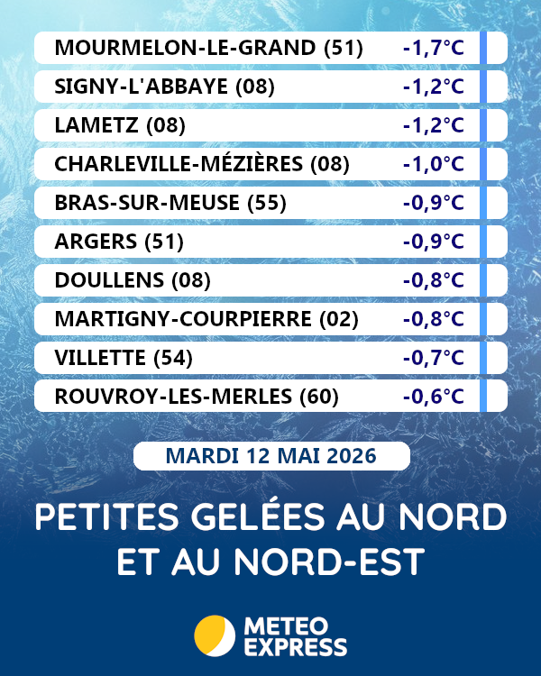 Météo Express tweet media
