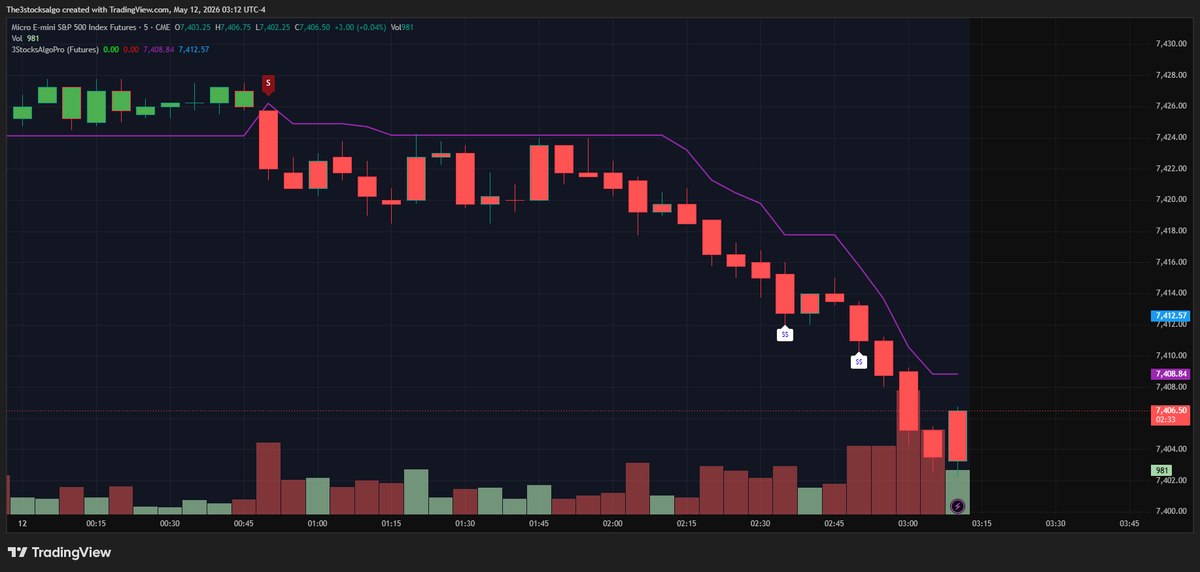 3 STOCKS A DAY tweet media