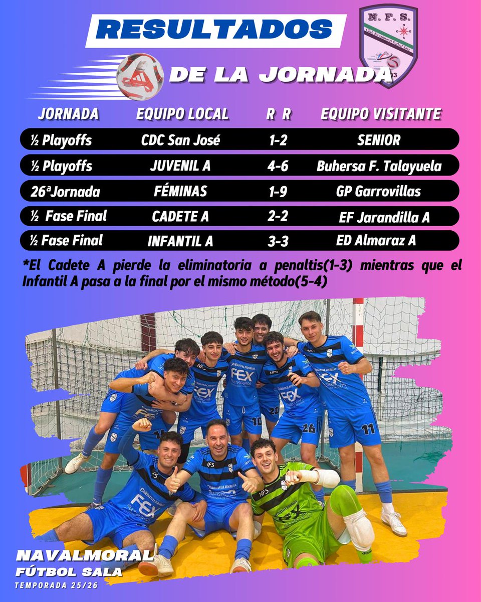 NFSCantera's tweet photo. 💙 BASE 💙
Os dejamos los resultados del fin de semana.
Recuerda, todas las crónicas de la base en la web.
👉 https://t.co/ORnI6mSEkt…
#SentimientoAzul https://t.co/5xBnsSHtu4
