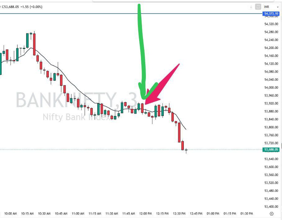 Bn_Analytics's tweet photo. 🚨 Caught the exact top before the drop! 🚨

​Our system flashed a Negative "Optimal Alignment", warning of strong downward momentum. Right after the signal, the price melted down perfectly! 📉🩸

​Stop guessing, get the data edge.

Link in bio.

​#BankNifty #StockMarket https://t.co/CTcB0Heh37