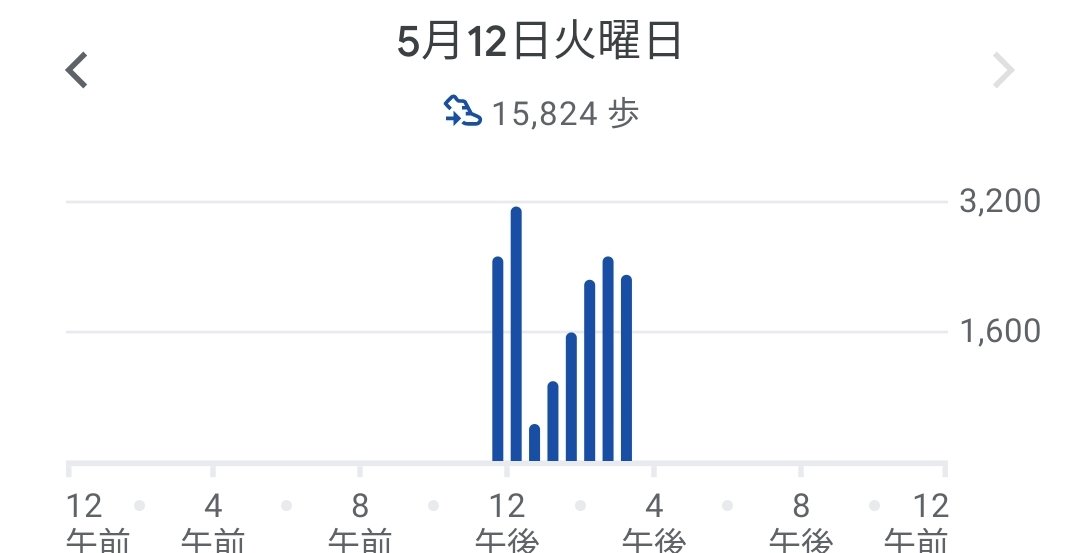 ｼﾛｱﾘﾎｰﾙﾃﾞｨﾝｸﾞｽ tweet media