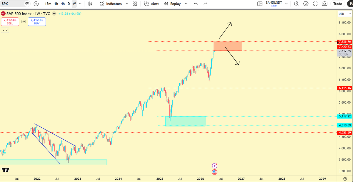 CryptoKnight60's tweet photo. S&amp;P 500 is at the door of the room no one's watching.

This zone will make or break portfolios this summer.

Act accordingly!
$SPX $SPY $ES_F
#StockMarket #Trading https://t.co/YJjYZCXWQa