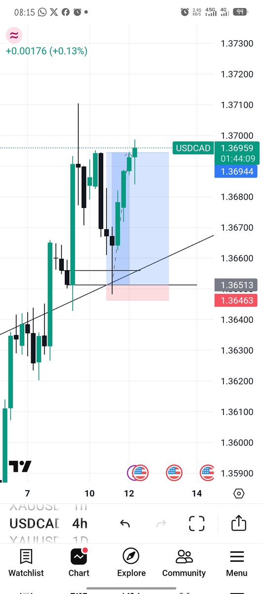 Bosschuks144438's tweet photo. Monday's like this🌹
USDcad delivered
#newtradingweek
#monday
#forextrading
#forextrade
#propfirmforbeginners https://t.co/jb8kAyXtql