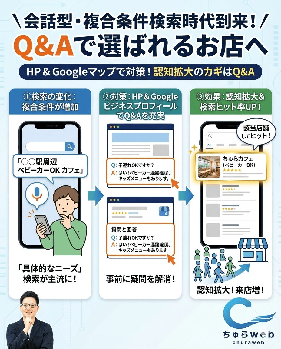 比嘉太一 | 店舗集客×AI tweet media
