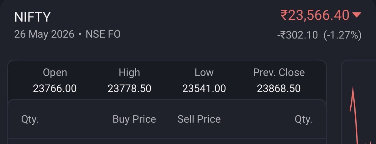 MagicNifty tweet media