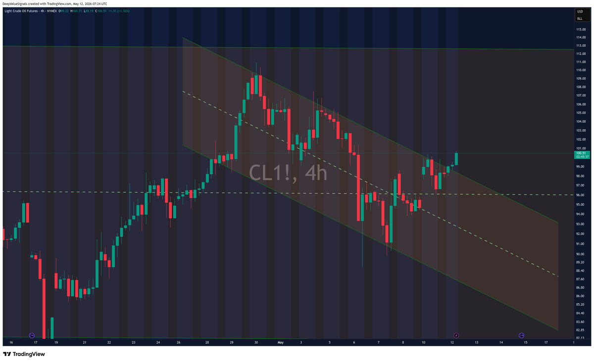 DeepValue Signals tweet media
