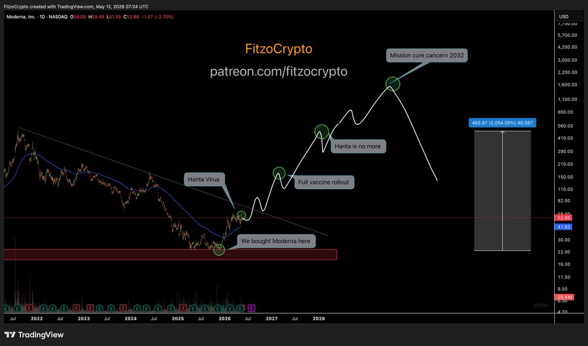 Fitzo Crypto / Crypto OG tweet media