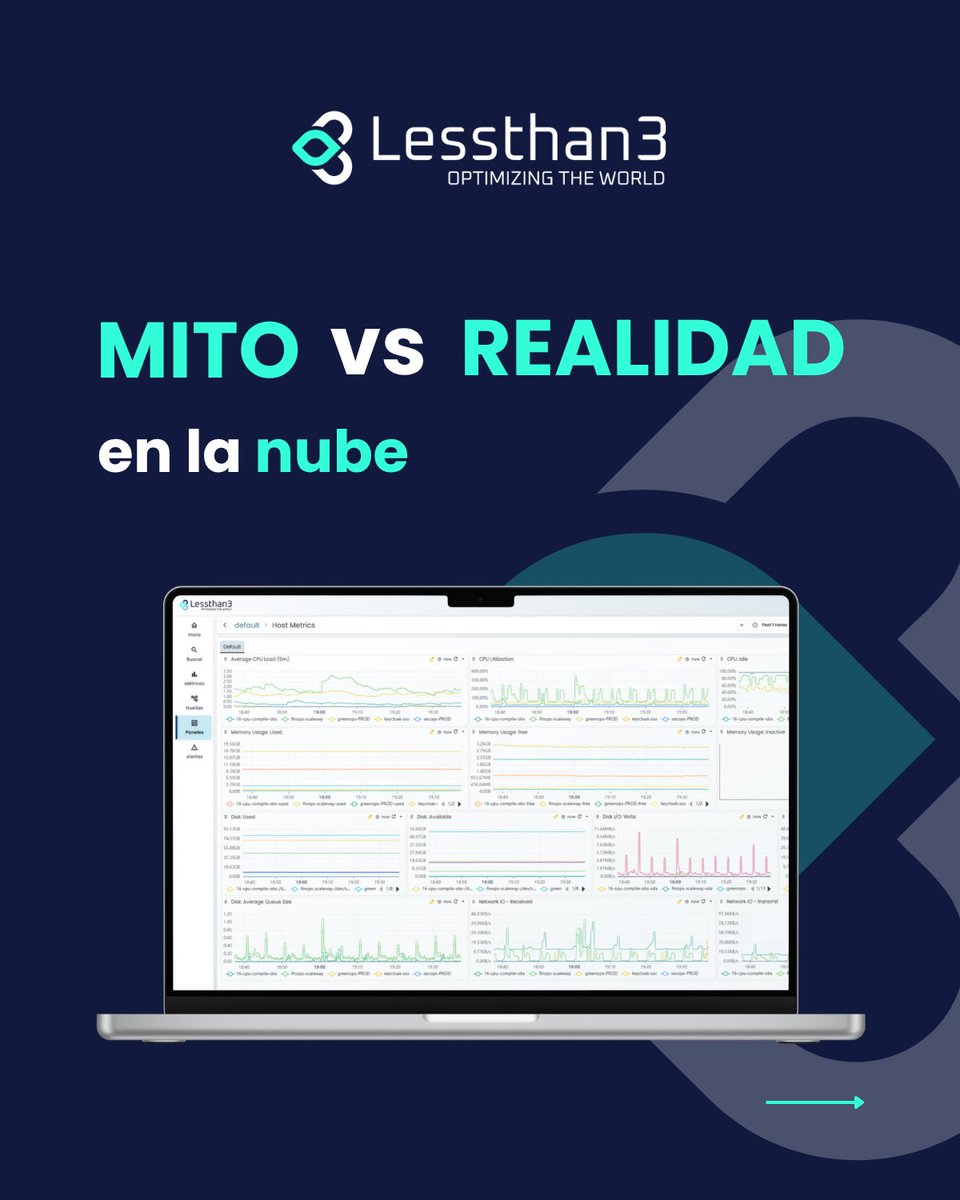 lt3tech's tweet photo. 🤯 La nube no es como te la contaron

Muchas empresas la gestionan como hace años, pero el contexto ya cambió.

El cloud crece y con él el consumo, costes y complejidad ⚡

Con la plataforma de #Lessthan3 lo vemos cada día: más visibilidad, mejores decisiones 🔍👇 https://t.co/ssDCS3K212