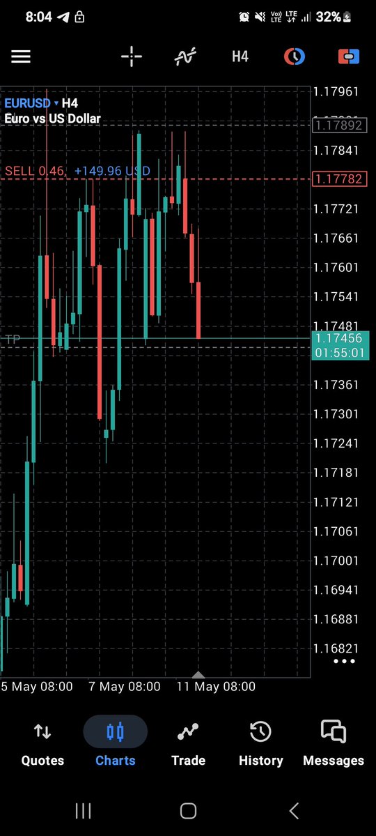 TheForexEngineer tweet media