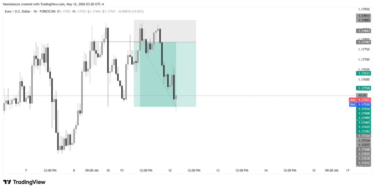 TheForexEngineer tweet media