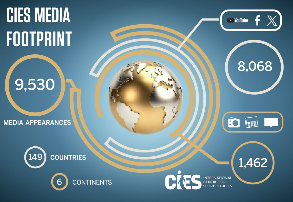 CIES tweet media