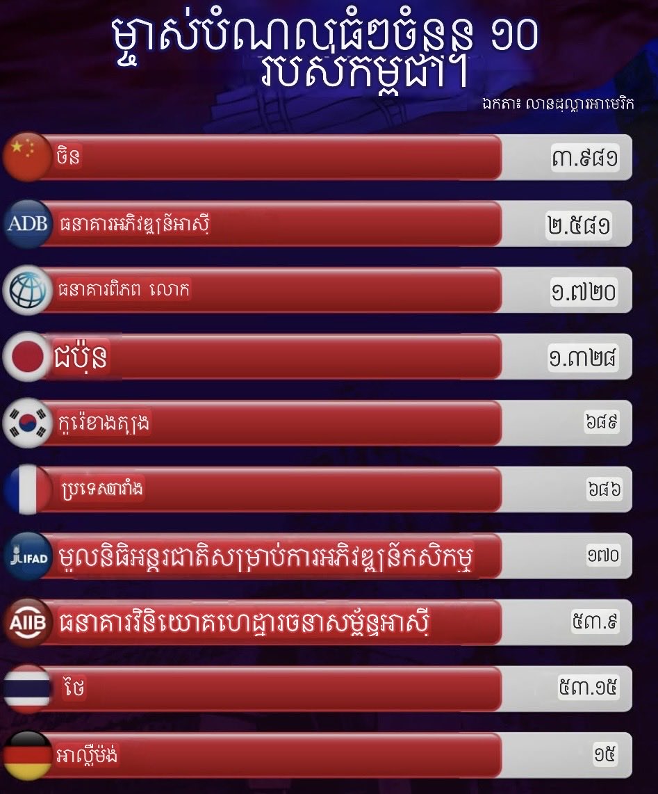 Don't tell the truth in Cambodia. tweet media