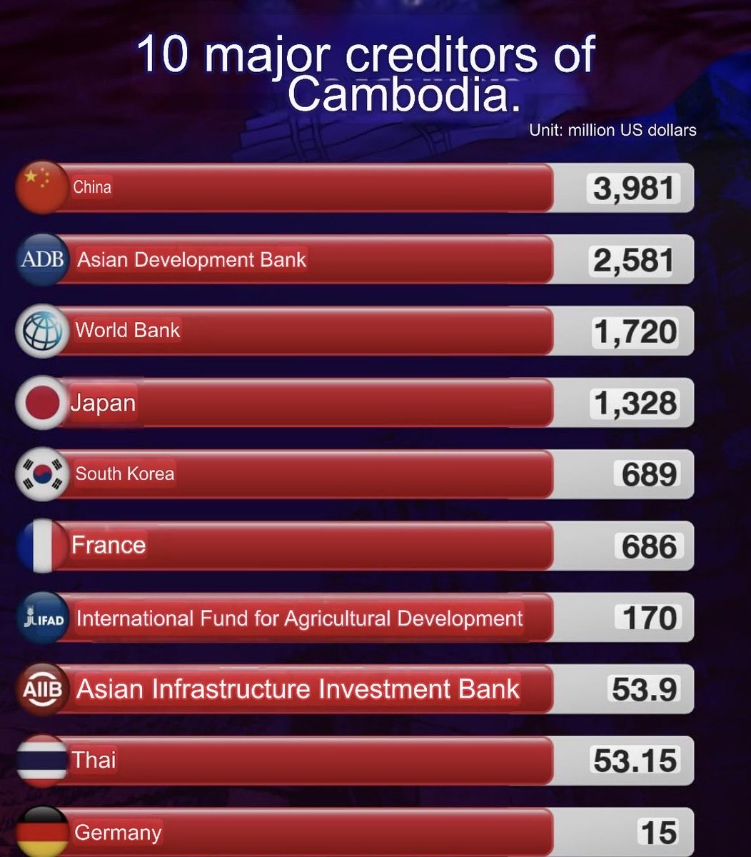 Don't tell the truth in Cambodia. tweet media