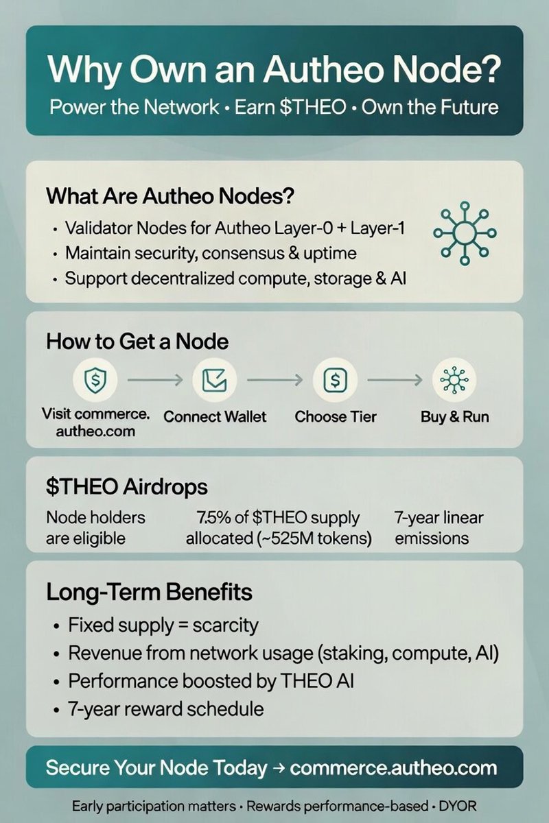 Octoprom07's tweet photo. @Autheo_Network  Node for $THEO Airdrops

It powers the network, secures the ecosystem, and makes you eligible for $THEO airdrops (7.5% of supply).

Simple. Scarce. Rewarding.

For you to better understand, you can check this out and how you can get yours https://t.co/j04Oed8I9R