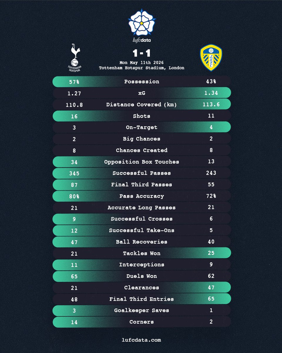 LUFCDATA tweet media
