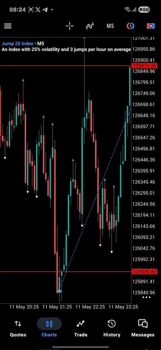 Keyts001's tweet photo. #JUMP25
Fastest way to get paid...
Be a synthetic trader.... ππ€ https://t.co/tbPOHkjG4M