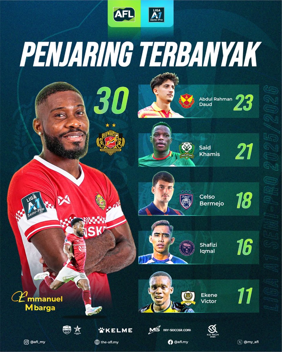No Context Bola Malaysia tweet media