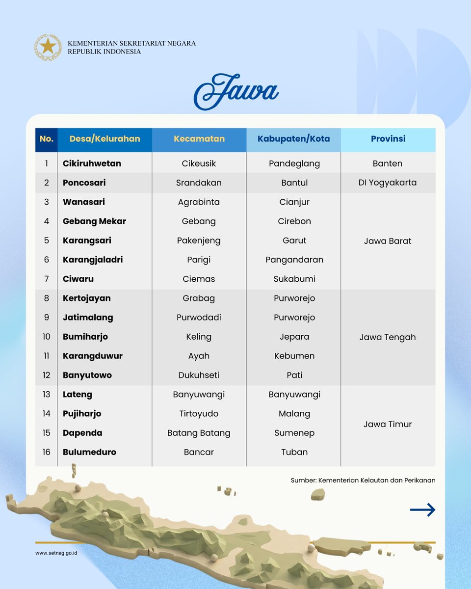 Sekretariat Negara tweet media