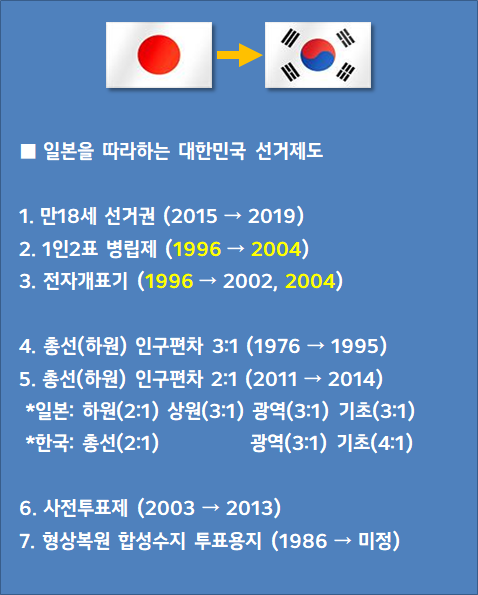 open_list_pr's tweet photo. 일본선거 한국선거 따라하기 - 6가지 https://t.co/mjHDorkR1E https://t.co/X8CcHC7IU0